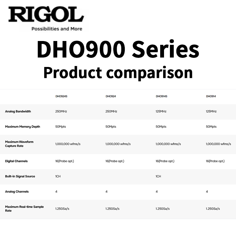 RIGOL DHO900 Series Oscillosco - Signal Generator Spectrum Analyzer ulasan dan harga